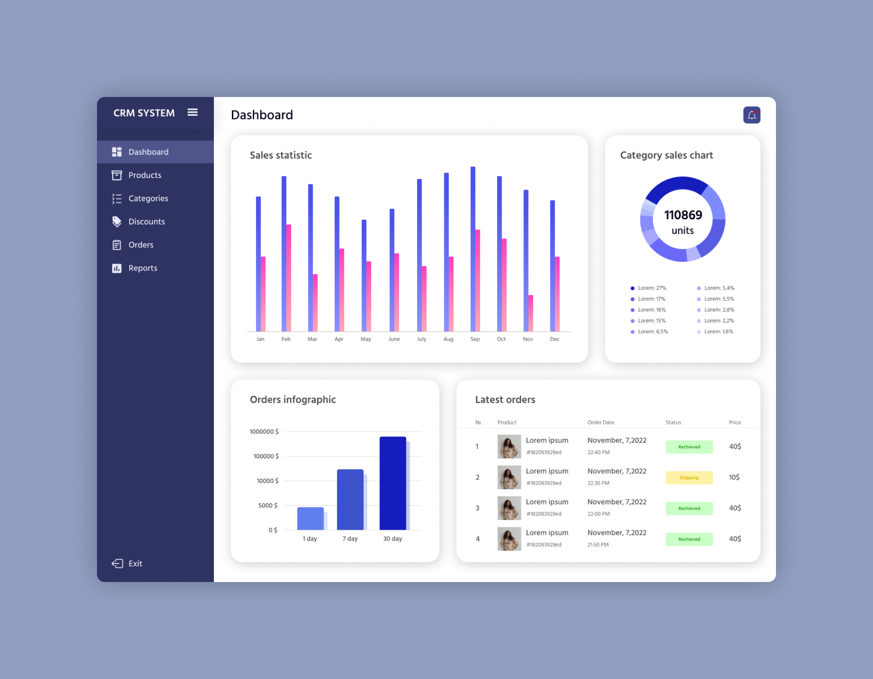 Example of CRM SYSTEM