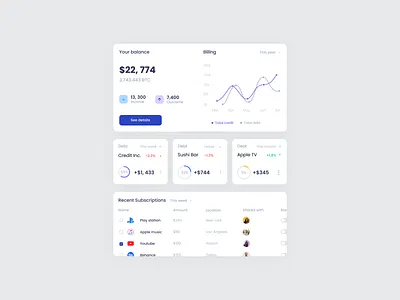 UI kit for dashboard app chart dashboard design graph ui