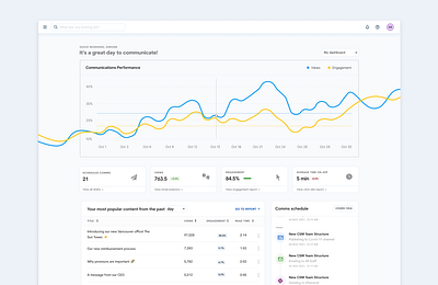 Communications Dashboard analytics card dashboard product design ui ux