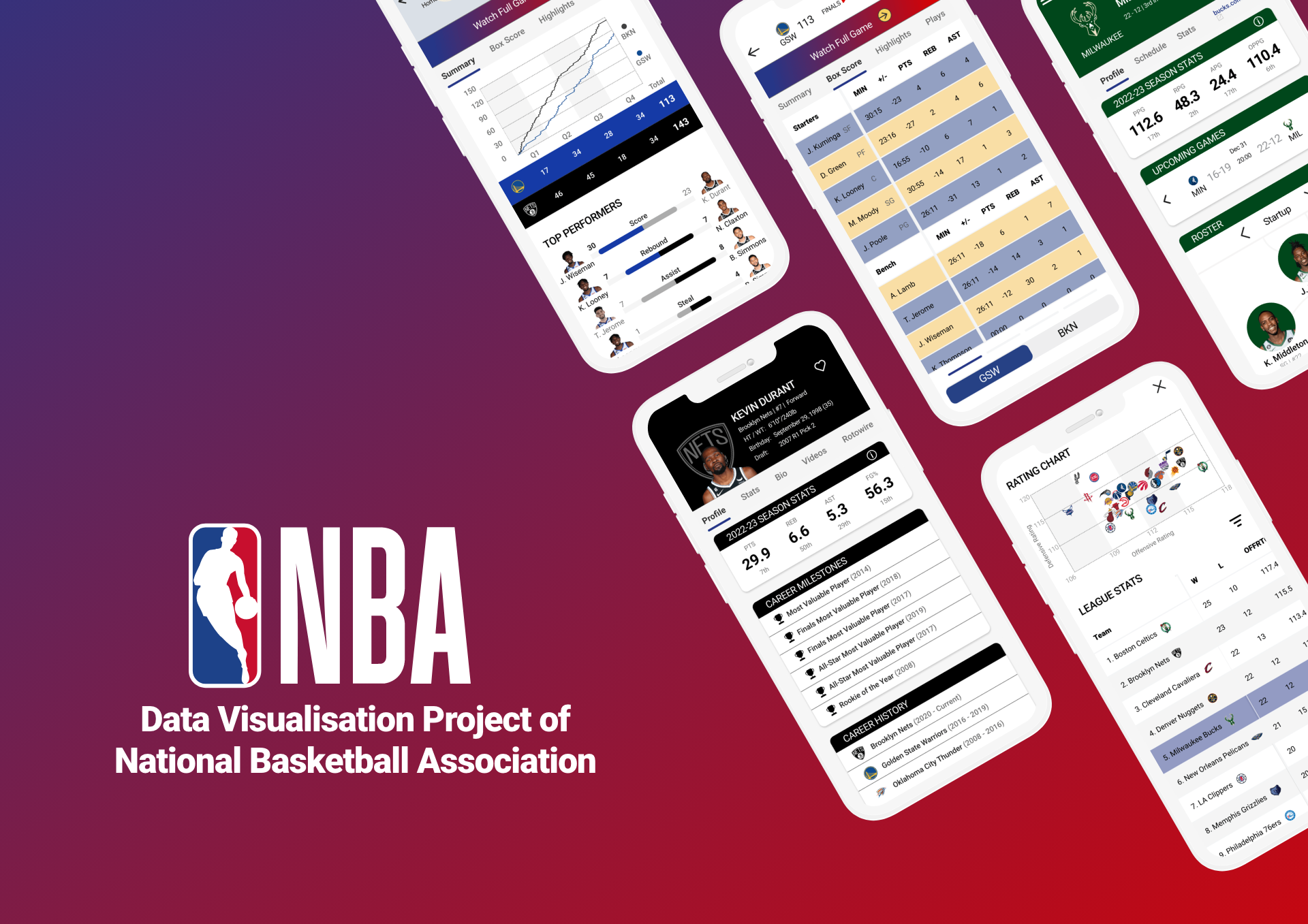 NBA App Redesign By Andrew YIP On Dribbble   Original 658fa61c857bc5aaa7edc7fa66e86f2a 