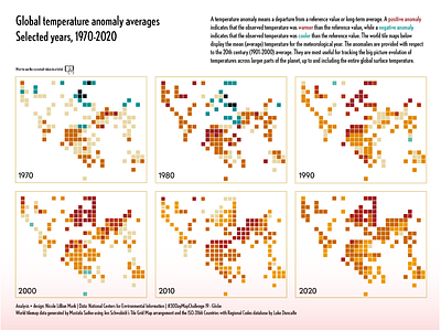 Global temperature anomaly averages, selected years data visualization design graphic design illustration information design