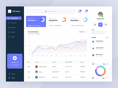 Finance Management (SaaS) admin dashboard admin panel admin template banking bitcoin currency dashboard data design finance financial fintech graph mordern product design states trading ui user panel ux