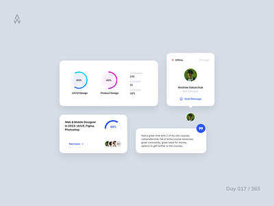Day 017 — Course Components admin analytics card challenge clean components course daily ui dashboard design design system interface learn panel product design profile ui ukraine user web