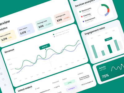 Analytics Dashboard analytics color dashboard design product productdesign ui uiux uiuxdesign ux