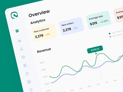 Analytics Dashboard analytics color dashboard design product productdesign ui uiuxdesign ux