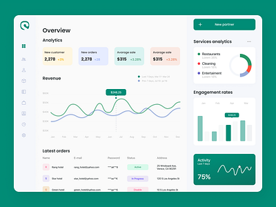 Analytics Dashboard color dashboard design product productdesign ui uiuxdesign ux