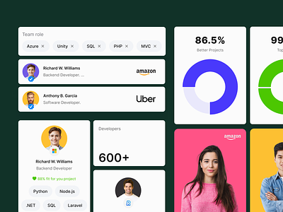Thirsty - UI components badges card chart component design system developer developers interface job modal profile search search component talent ui ui kit ux