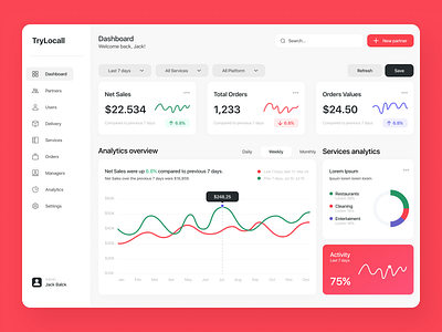 Analytics Dashboard analytics color dashboard design product productdesign ui uiuxdesign ux