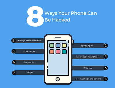 Ways your phone can be hacked design graphic design