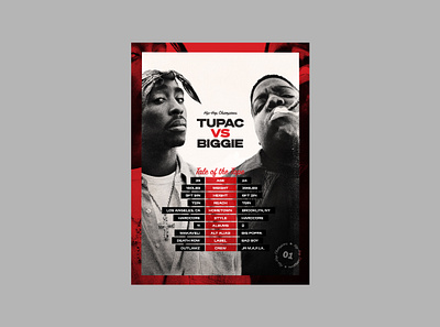 Tupac vs. Biggie: Tale of the Tape