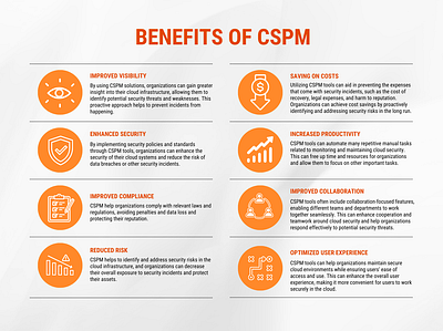 Benefits of CSPM design graphic design