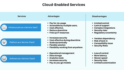 Cloud Enabled Services design graphic design