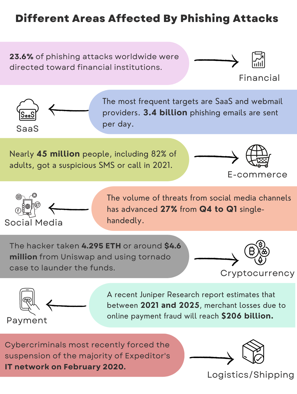 Phishing Attacks By Shivashish Yadav On Dribbble