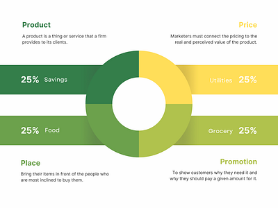 Product design graphic design