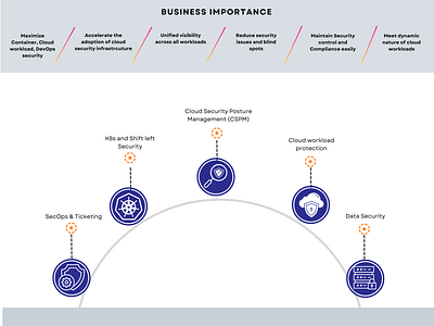 Importance of Cloud product features design graphic design