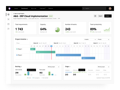 Project dashboard analytics clean dashboard design interface marketing simple timeline ui ux web