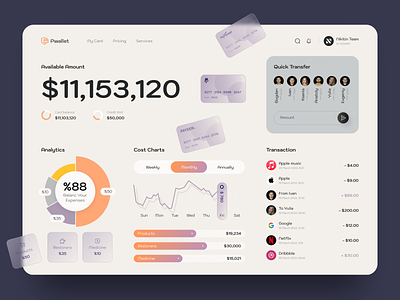 Digital Finance Dashboard analytics dashboard data design digital finance interface money ui ux wallet website