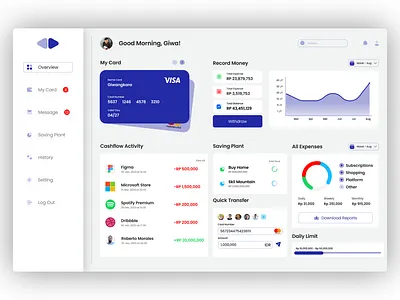 Dashboard Finance business business web dashboard design finance landing page ui uiux ux web apps web design