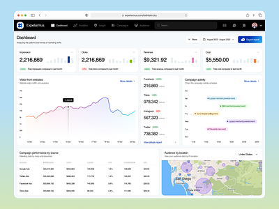 Expeliarmus - Marketing Dashboard 🔮 analytics clean dashboard design marketing simple ui ux