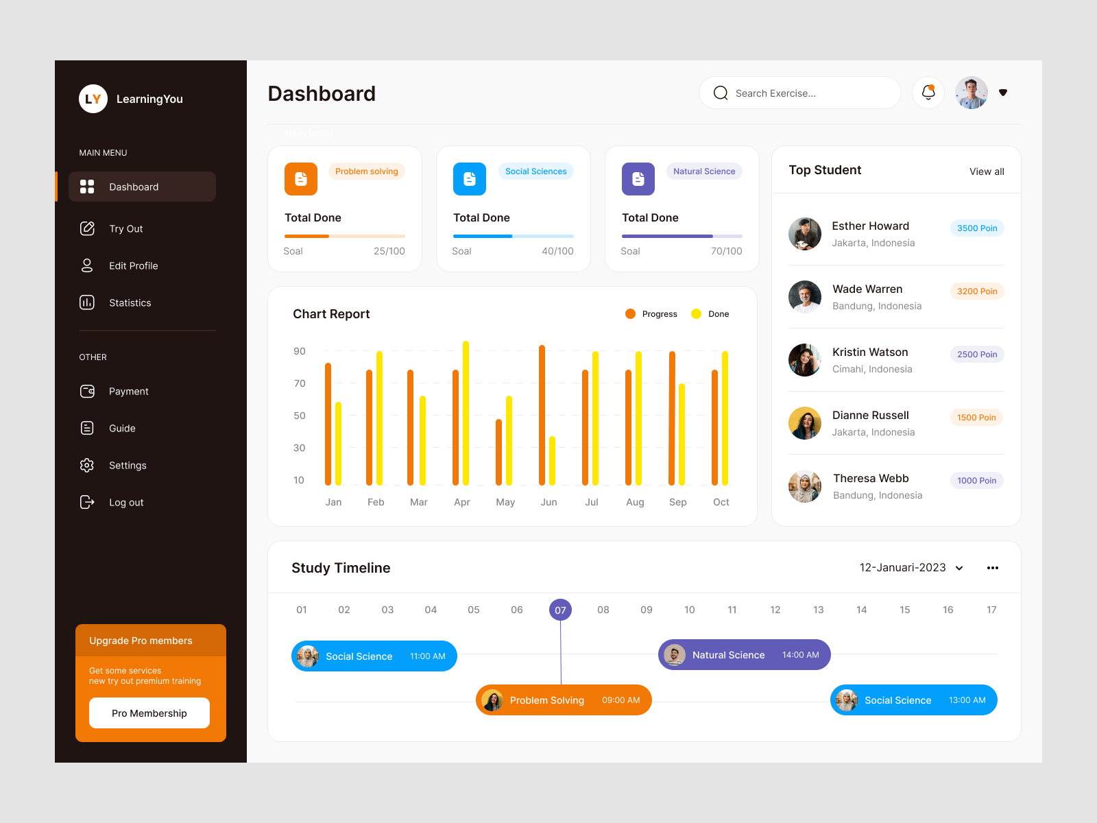 LearningYou - Dashboard Learning admin admin panel charts dasboard learning dashboard dashboard design data data analysis data management digital dashboard graphs interactive interface metrics ui user friendly interface ux