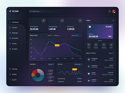 Nev Bank: "Financial Dashboard - Simplifies banking experience" banking charts concept crypto darkmode dashboard finance app fintech gradient money saas ui user interface design
