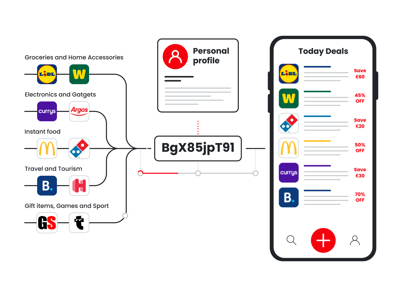 Myshopcode - process animations 2d animation ai animation animation 2d app artificial intelligence deal feature filter gif gif animation json lottie motion motion graphics privacy process shop shopping web