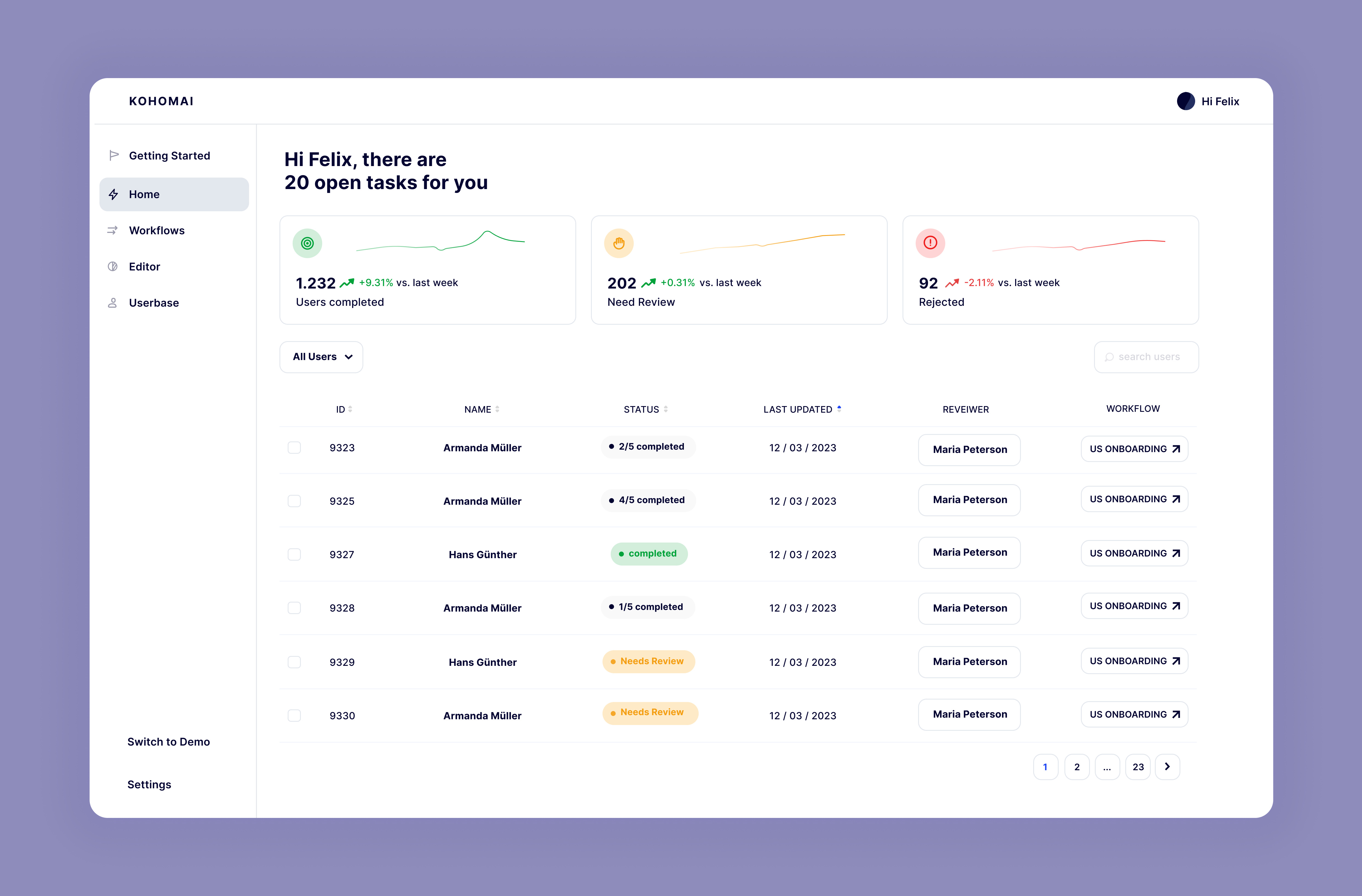 Dashboard - B2B SaaS Company app dashboard design ui website