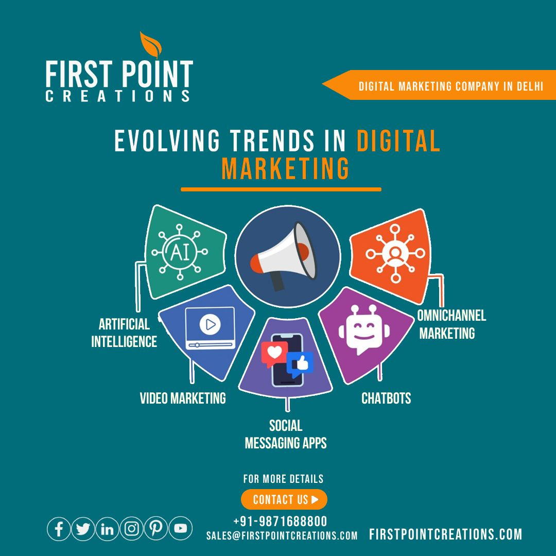 EVOLVING TRENDS IN DIGITAL MARKETING by First point creation on Dribbble