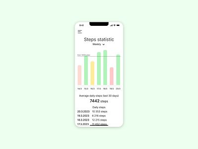 DailyUI #066 Statistics daily ui daily ui 066 daily ui 66 dailyui dailyui 066 dailyui 66 design green mobile statistics stats step step counter ui weekly