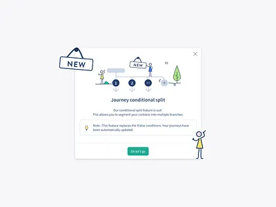 Journey conditional split - Modal design graphic design journey message modal pop up product design splio ui