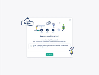 Journey conditional split - Modal design graphic design journey message modal pop up product design splio ui