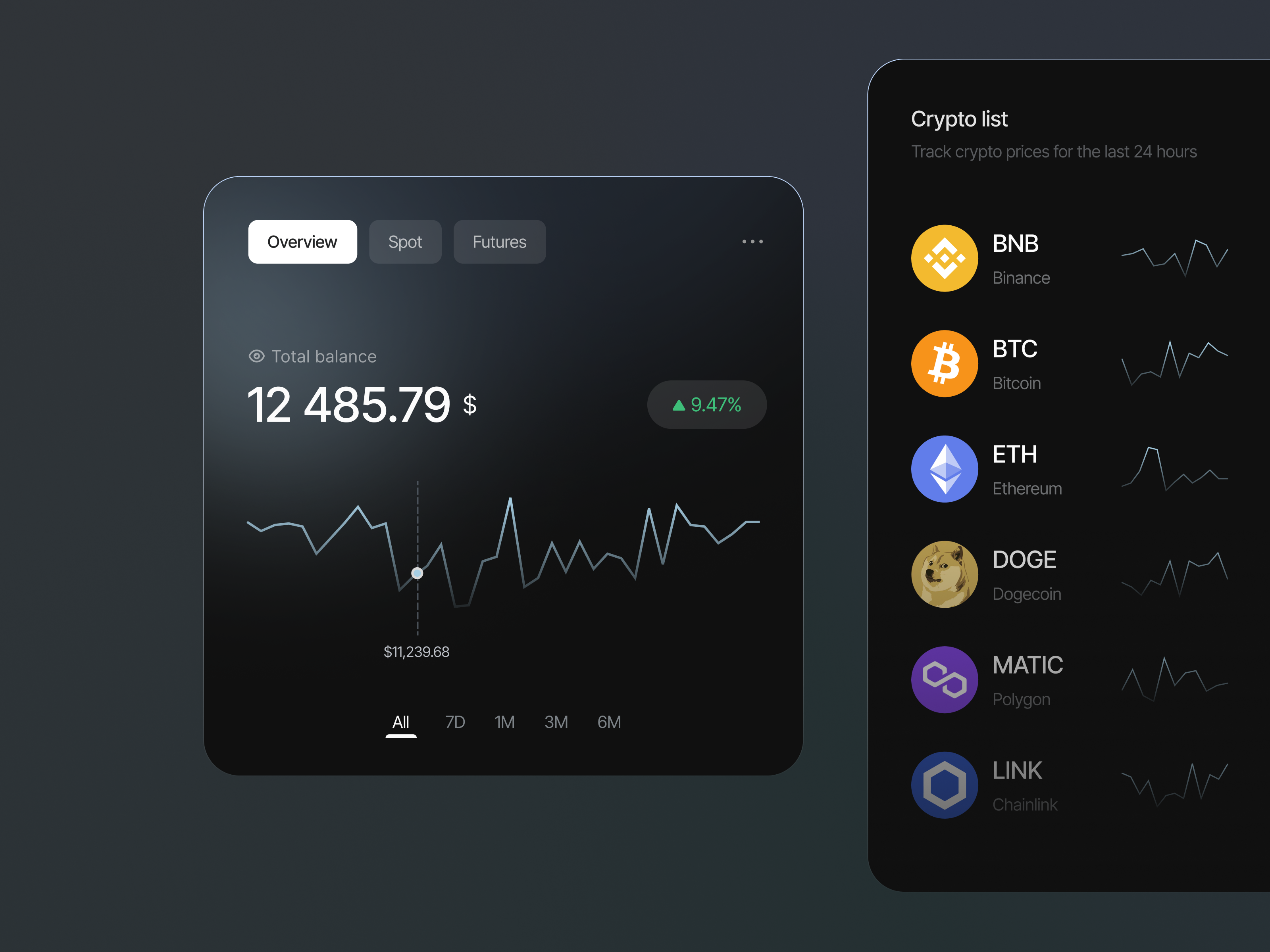 Crypto Card & Component app design card design chart coin component concept crypto crypto app crypto card dashboard design product design ui uidesign uiux visual design