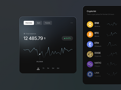 Crypto Card & Component app design card design chart coin component concept crypto crypto app crypto card dashboard design product design ui uidesign uiux visual design