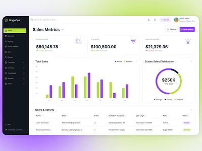 Dashboard Design dashboard design kpi metrics ui ux
