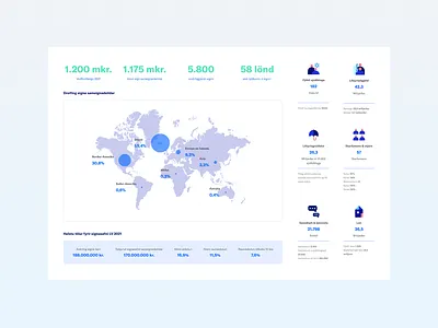 Pension Fund statistics clean icons illustration infograph map minimal statistics stats