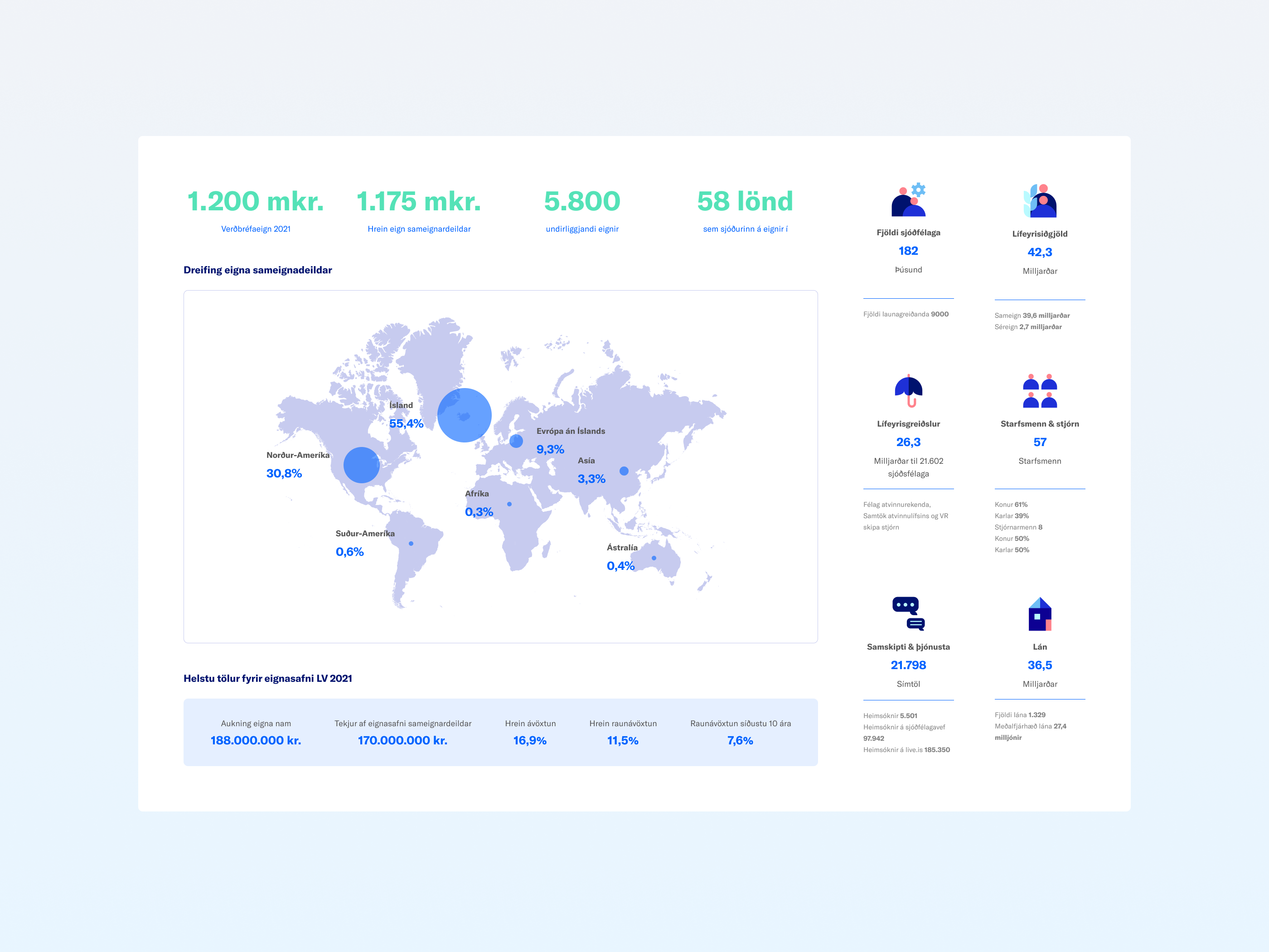 Pension Fund statistics