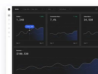 Revenue - Dashobard Dark Mode admin panel analytics b2b chart dark mode dashboard data design system graph graphs interface payment platform product product design saas stats ui ui design user dashboard