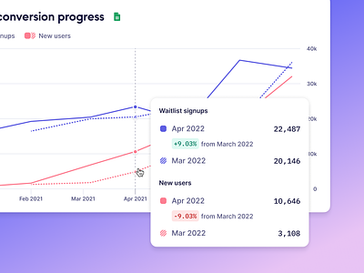 Redesigned tooltips for comparisons chart compare comparison data datavis product design tooltip