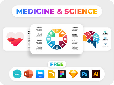 Free Medical & Scientific Infographics. PowerPoint Canva Figma.. brain canva.com covid dna figma google slides healthcare heart hospital infographic keynote medicine pitch deck plus powerpoint presentation science sketch slide template