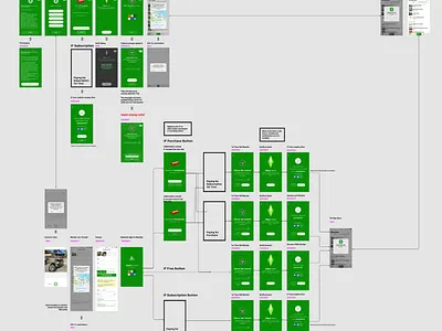 Sprocket iOS Subscription Onboarding & Purchase Upsells bicycle bike blocker cycle flow flowmap foundation free ios logic prompt purchase save sell sprocket subscribe subscriber subscription upsell ux