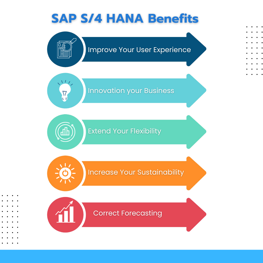 sap-s-4-hana-training-in-pune-aspire-techsoft-by-aspire-techsoft-on