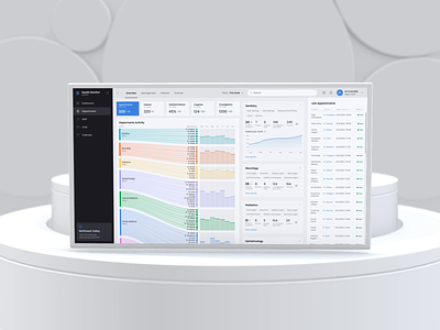 Neurology & Surgery Department Management after effects animation dashboard animation health health management motion graphics neurology patients surgery