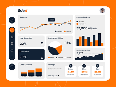 SaaS Admin Dashboard for Modern Subscription Management Tool analytics app branding card chart cloud cms dashboard graph saas software subscribe subscription tool ui ux