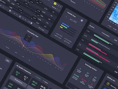 Envio - smart bulidings simplified analytics building dashboard design ui ux
