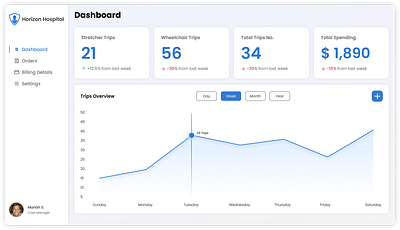 UX Design for Non-Emergency Medical Transportation Software cards case manager dashboard design driver drop off location medical notifications order pick up side menu stats table timeline transport transportation trips ui ux