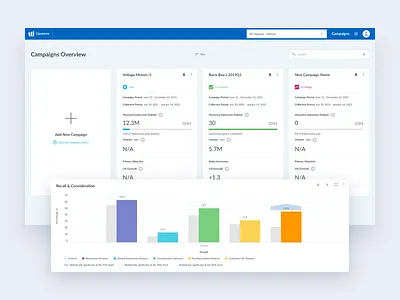 Upwave - Web App application chart ui upwave ux web app