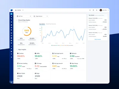 App Overview apdex app insights app monitoring app overall app overview charts charts overall homepage instabug monitoring releases