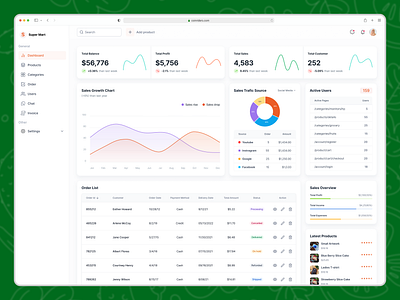 E-commerce admin dashboard admin admin dashboard b2b case study dashboard dashboard design design ecommerce ecommerce dashboard enterprize figma orange supermart ui ui design ui ux ux ux design