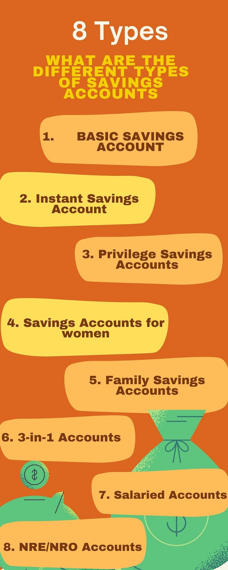 What are the Different Types of Savings Accounts by Monika Singh on