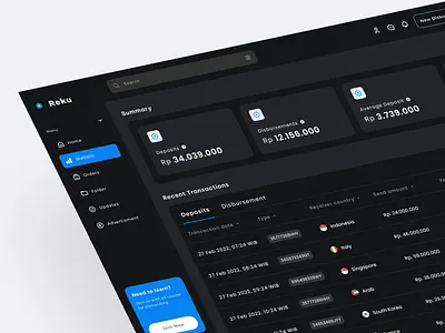 Mamen - Project Management Dashboard (Dark mode version) branding cms dark dark mode darkmode dashboard design management manajement mode project management reksadana ui uiux ux